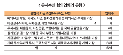 카지노사업 등 사기성 투자자 모집 주의