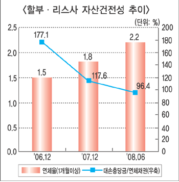‘사면초가 금융권’ 유동성 확보에 사활