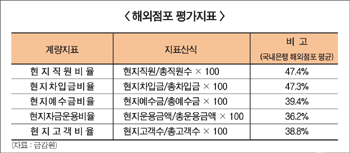 해외점포에 대한 현지화 평가제도 도입