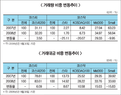 코스닥 개인, 저평가 중형주 선별하나