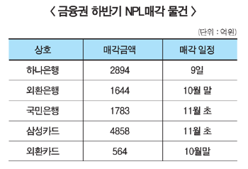 금융권 NPL(부실채권) 물량 쏟아진다