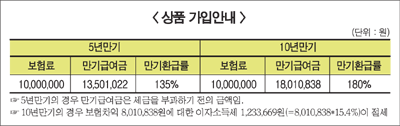 새마을금고 ‘트리플플러스’ 저축보험 출시