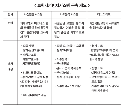 현대해상 누수보험금 줄이기 나선다