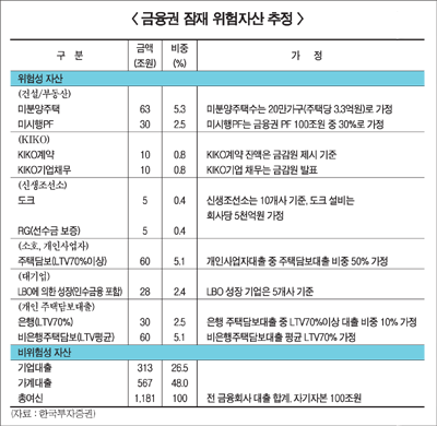 은행계 지주사 3분기실적 “최악”