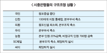 은행권, 구조조정 본격 나선다