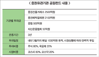 자본시장 신뢰 회복 ‘총력전’