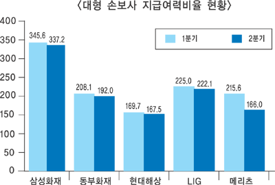 보험권 “RBC제도시행 늦추자”