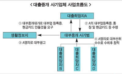 금융소비자들 민원 또 늘었다