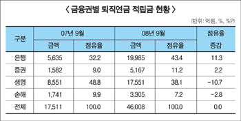 보험사 퇴직연금 수성전략 고심