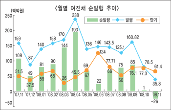 2금융권 조달코스트 껑충 “어쩌나”