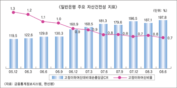 은행 신용등급 하향 ‘시기상조’