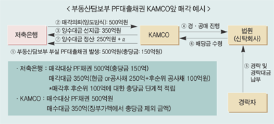 2금융권 유동성지원 본격화