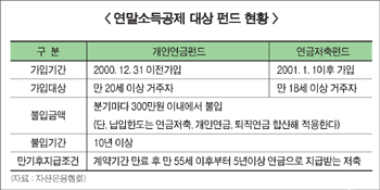 펀드로 연말정산 소득공제 챙기자!