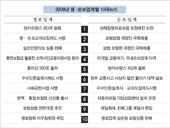 보험권 최대뉴스는 ‘방카저지’