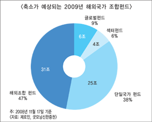 “변화속 돌파구 찾고, 리스크 관리에 만전”