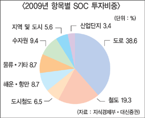 한국금융지주 자회사 헤지펀드 성과 ‘호조’