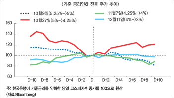 국내 증시 ‘1월 효과’ 빛보나