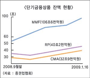 은행-실물 ‘돈맥경화’ 해소하려면