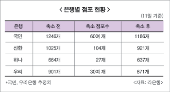 은행 점포 줄어든다