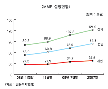증시 2분기 유동성장세 올까