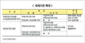 주택연금 가입연령 5세 낮춰