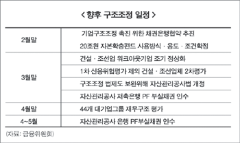 공적자금 부활 구조조정 속도낼까