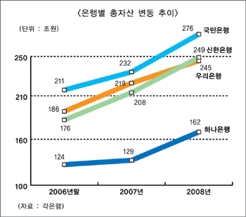 콜센터 직원 수 크게 늘었다