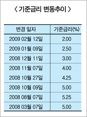 “향후 증시 환율변수 점검 필요”