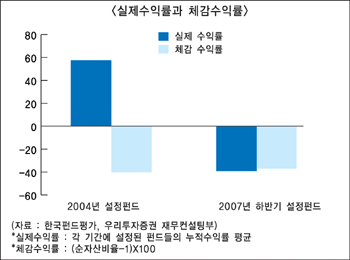 순자산비율로 펀드체감지수 체크해볼까