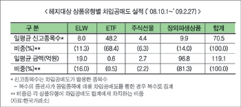 차입공매도 예외적 허용 안착화