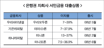 은행들, 저신용대출시장 진출 ‘활발’
