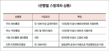 은행권 ‘스윙계좌’ 인기 상한가