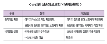 중복가입 확인 의무화 “약발 없다”