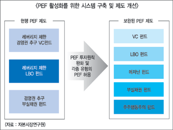 “자본시장 통한 구조조정 활성화 필요”
