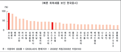 제2금융권 M&A ‘산 넘어 산’
