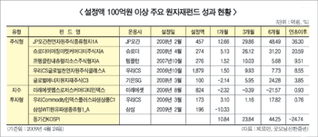 구조조정 시장 민간 참여 탄력 전망