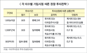 나에게 적합한 펀드환매전략은?