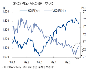 6월 증시 변동성 확대 전망