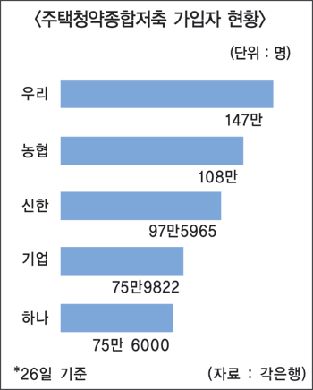 만능통장 판매에 내몰린 은행원