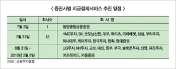 증권 지급결제 서비스 신경전 여전