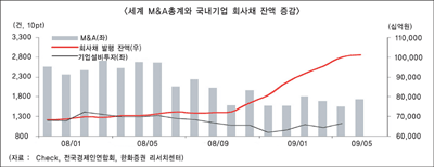 “하반기 M&A 큰장 설 전망”