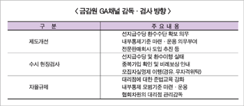 금감원, 독립법인대리점 육성안 마련