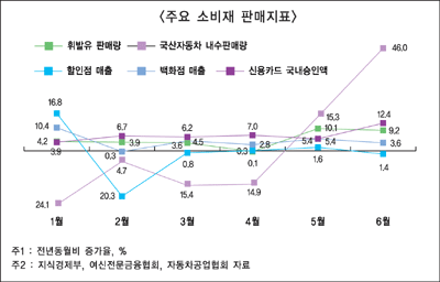 하반기 연체율 상승 가능성 높아
