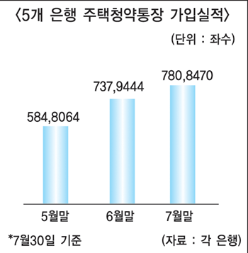 증권사 지급결제서비스 본격 개시