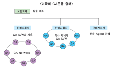 진화하는 GA, 거대 네트워크 전문채널로 다변화
