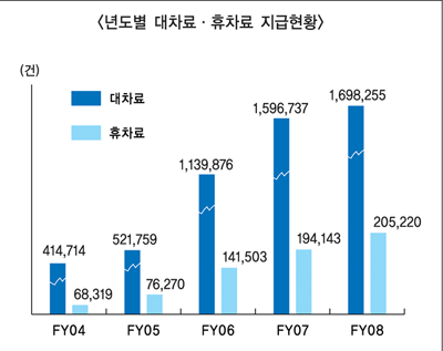 손보사, 간접손해보험금 지급 늘었다