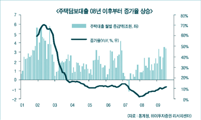 대출규제 강화에도 은행 ‘무덤덤’