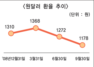 하나銀, 키코 덫 탈출하나