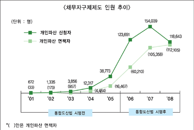 통합도산법, 개정 이대로 안돼
