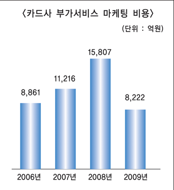 카드사, 현금수수료 인하 ‘시동’